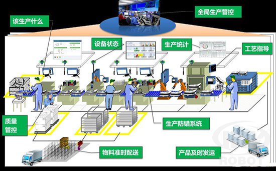 艾克威爾|工業機器人