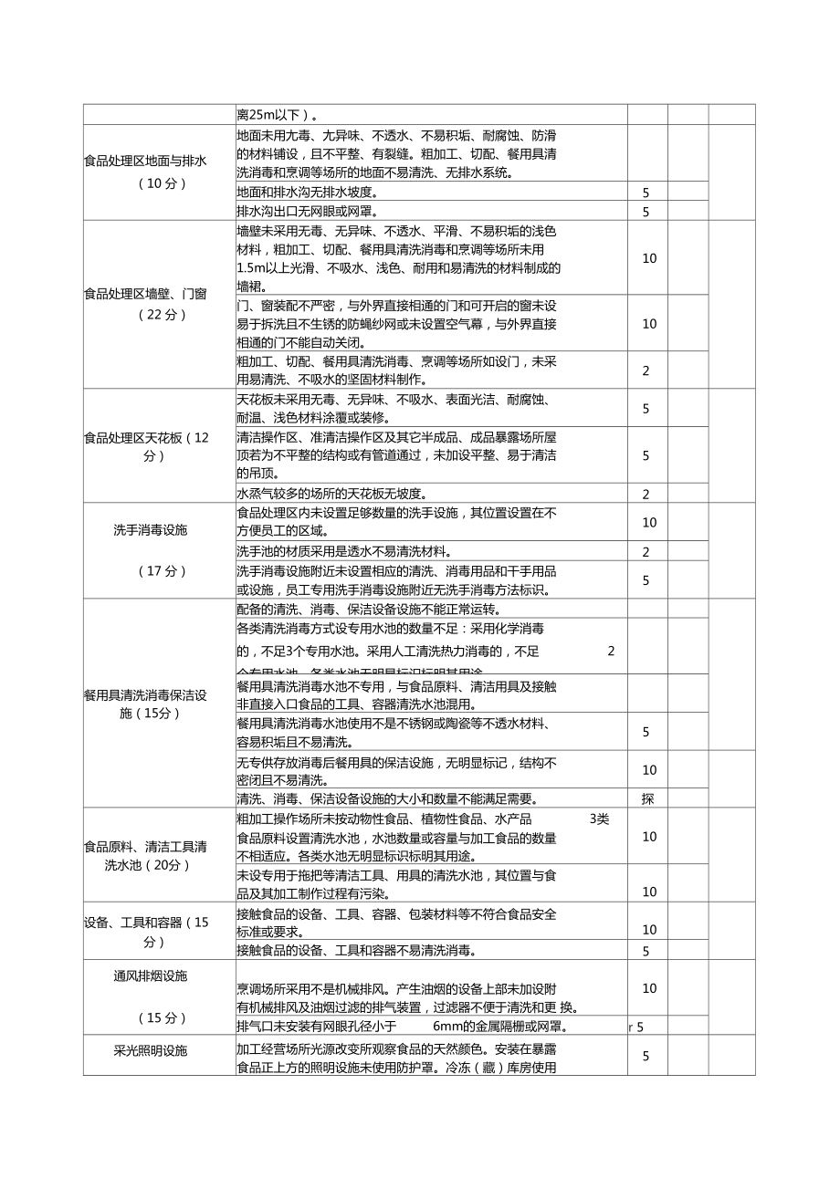 中型以上餐館食堂類餐飲服務食品安全量化評分表編制指南
